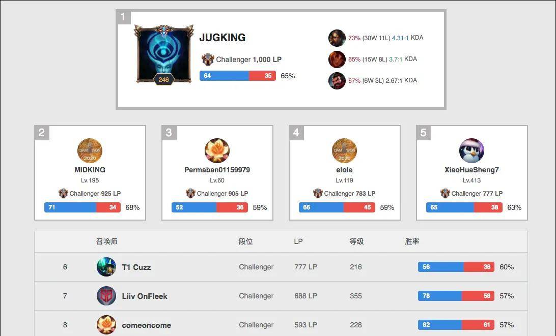 高光不是偶 高光不是偶