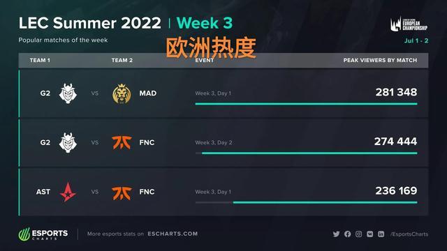 打乱 打乱