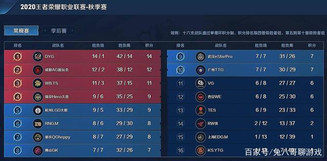 空间拉开的 空间拉开的